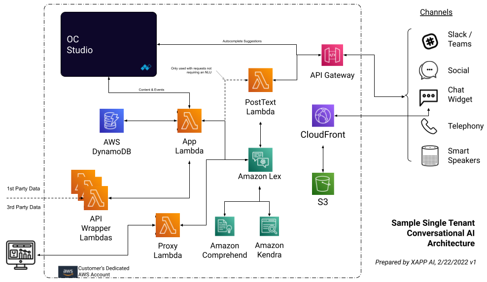 aws-single-tenant